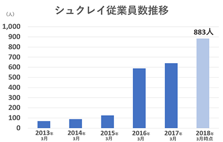 経常利益／経常利益率