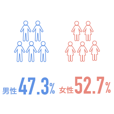 男女比