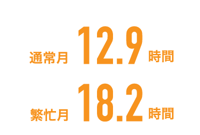 平均残業時間